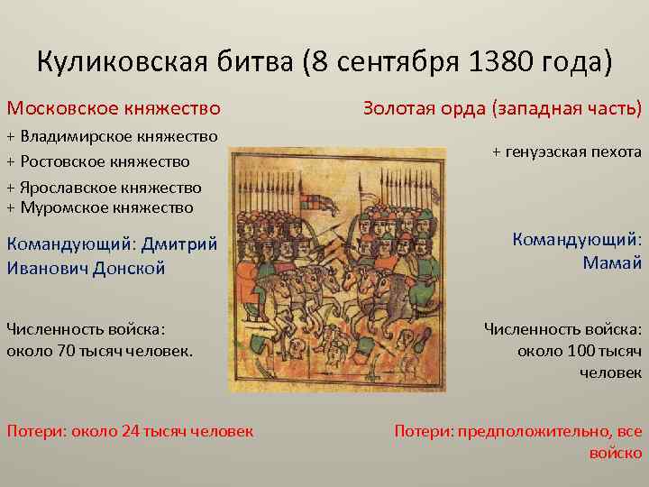 Кто из князей бросил вызов орде. Куликовская битва 8. 9.1380. 1380 Куликовская битва участники. Московское княжество в 1380 году. Куликовская битва участники битвы.