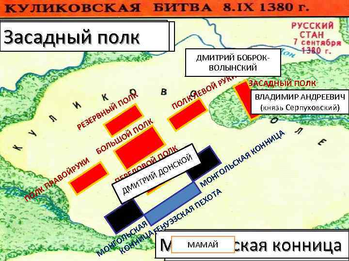 Сторожевой полк Засадный Полк правой руки Большой полк Передовой полк Резервный полк левой руки