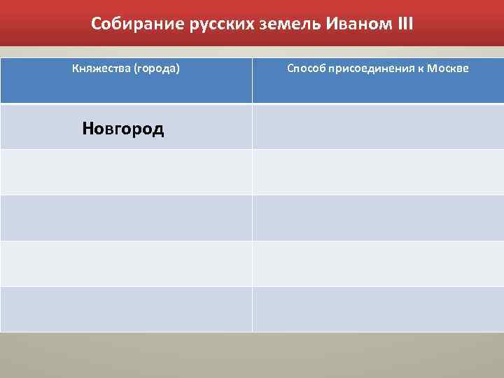 Собирание русских земель Иваном III Княжества (города) Новгород Способ присоединения к Москве 
