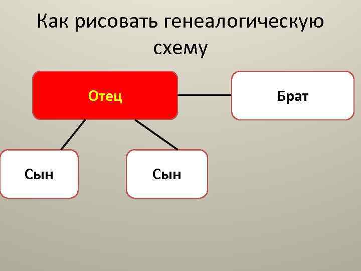 Схема отцы