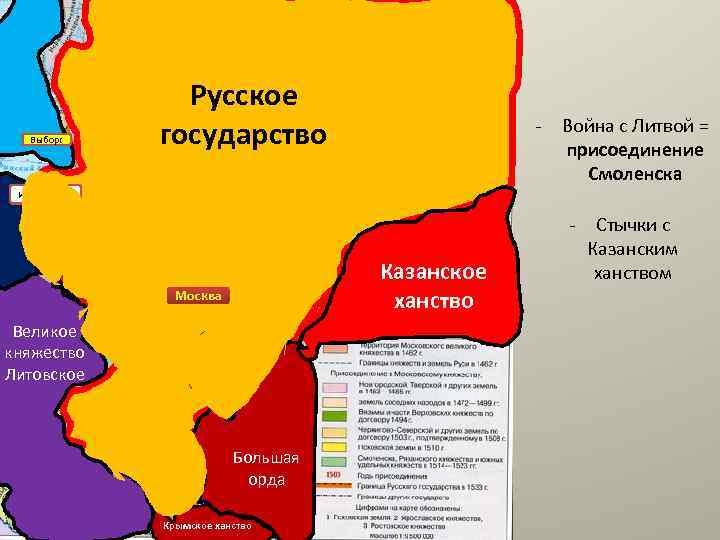 Выборг Русское государство - Война с Литвой = присоединение Смоленска ИВАНГОРОД - Псков Казанское