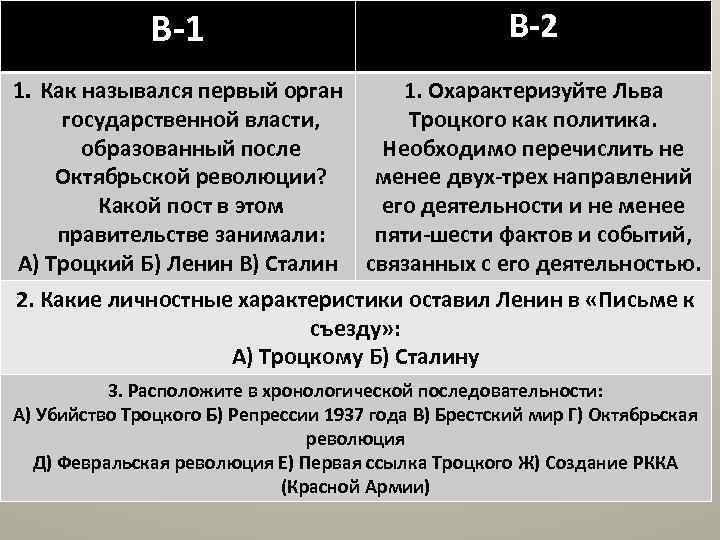 Как назывались первые органы. Ставки НДС В РФ таблица. Азовские походы и великое посольство Петра 1. Правление Петра 1 Азовские походы великое посольство. Ставки НДС В 2021.