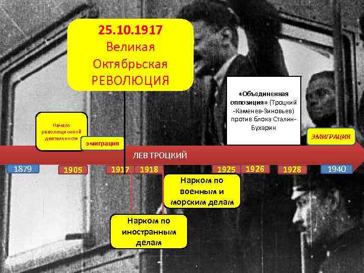 25. 10. 1917 Великая Октябрьская РЕВОЛЮЦИЯ Начало революционной деятельности «Объединенная оппозиция» (Троцкий -Каменев-Зиновьев) против