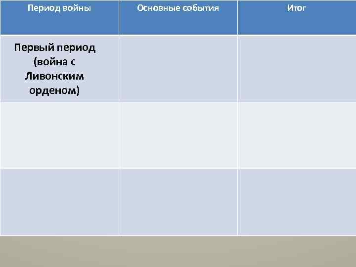 Период войны Первый период (война с Ливонским орденом) Основные события Итог 