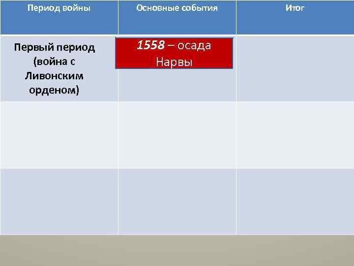 Период войны Первый период (война с Ливонским орденом) Основные события 1558 – осада Нарвы