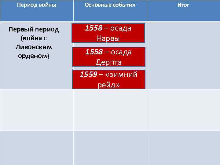 Период войны Первый период (война с Ливонским орденом) Основные события 1558 – осада Нарвы