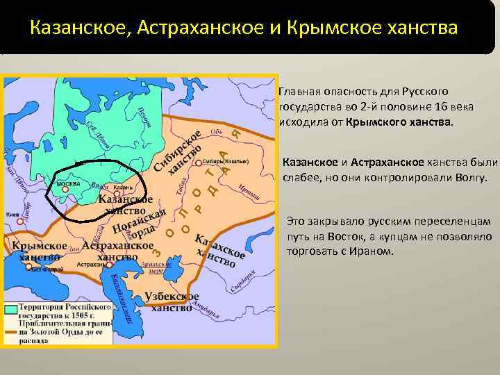 Казанское, Астраханское и Крымское ханства Главная опасность для Русского государства во 2 -й половине