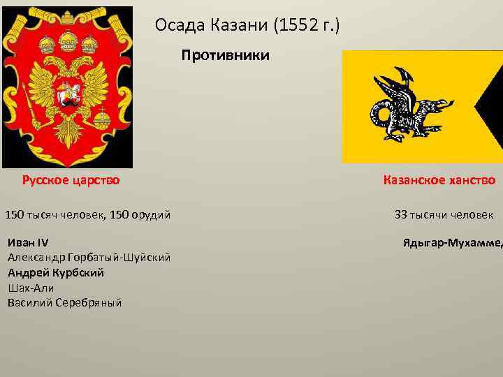 Осада Казани (1552 г. ) Противники Русское царство 150 тысяч человек, 150 орудий Иван