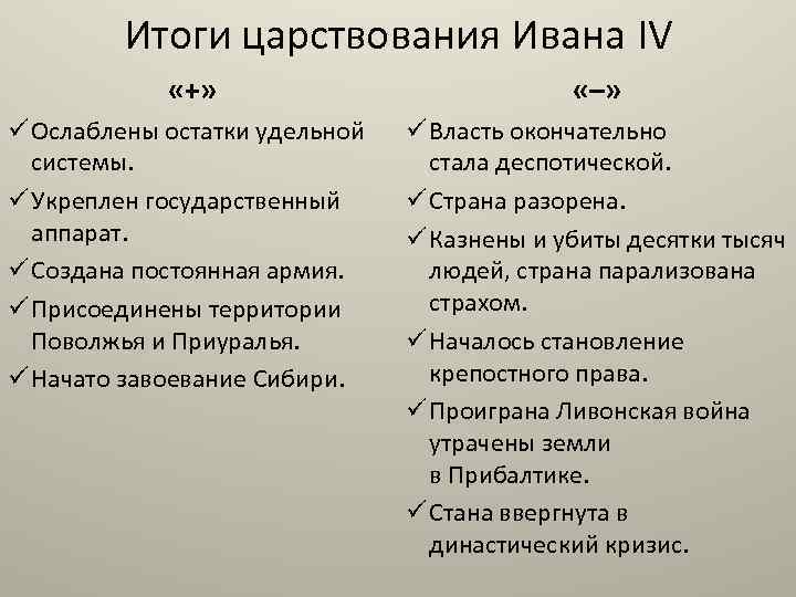 Итоги царствования Ивана IV «+» «–» ü Ослаблены остатки удельной системы. ü Укреплен государственный
