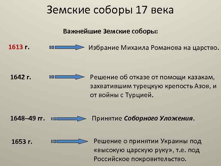 Назовите хронологические рамки события