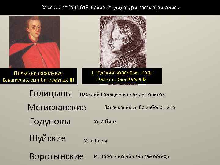 Земский собор 1613. Какие кандидатуры рассматривались: Польский королевич Владислав, сын Сигизмунда III Шведский королевич