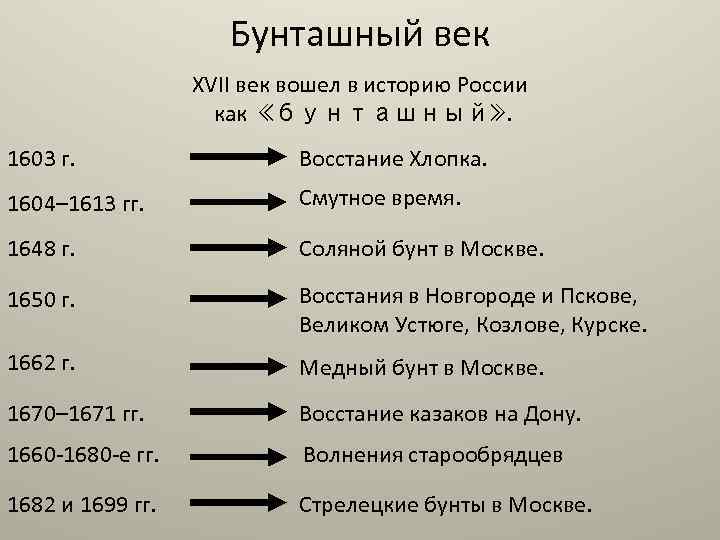 Бунташный век XVII век вошел в историю России как «бунташный» . 1603 г. Восстание