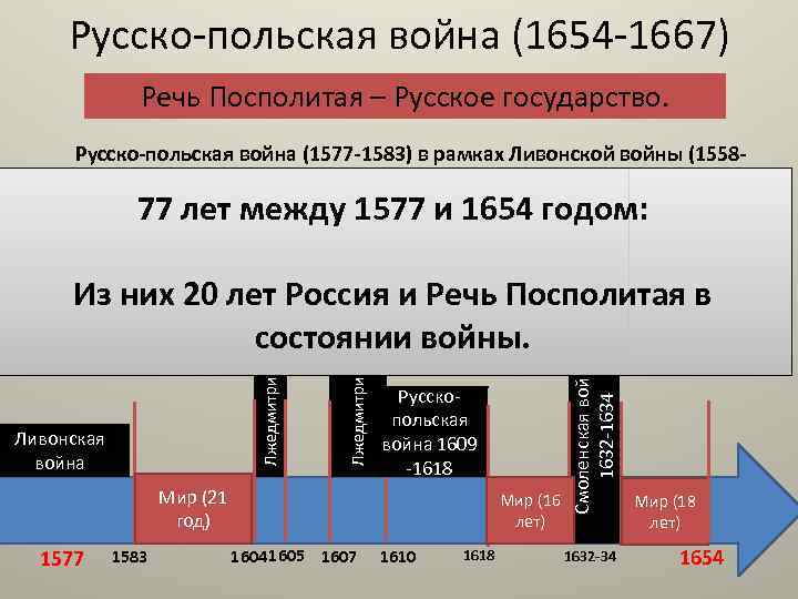 Русско польская война 1609 1618 фото