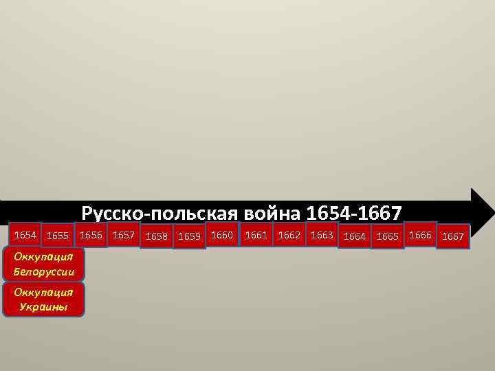 Русско-польская война 1654 -1667 1654 1655 1656 1657 1658 1659 1660 Оккупация Белоруссии Оккупация