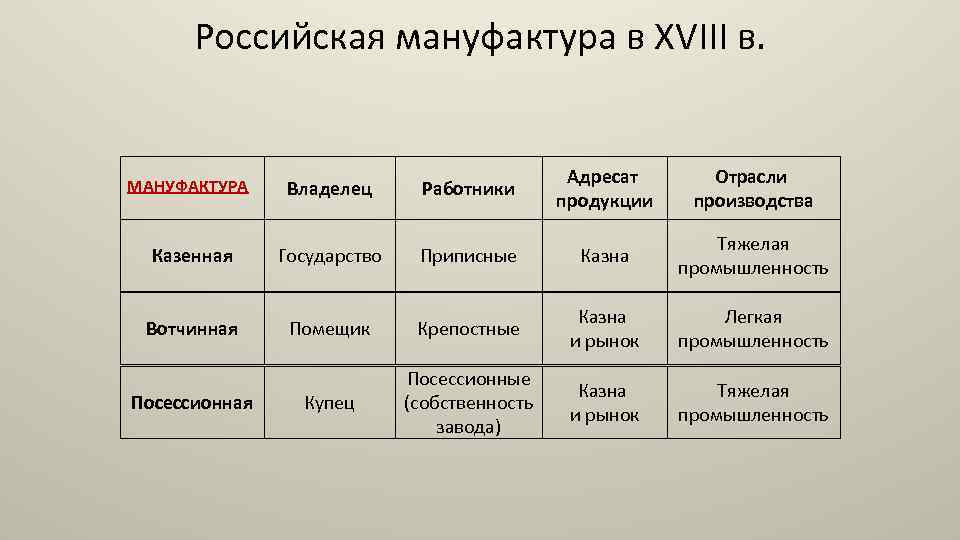 Итоги восстания выступления работников мануфактур