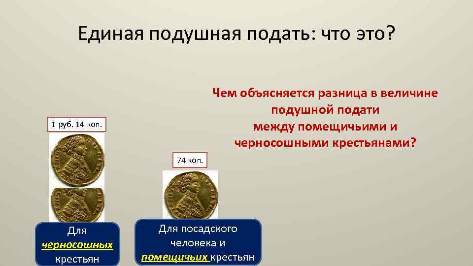 Единая подушная подать: что это? Чем объясняется разница в величине подушной подати между помещичьими