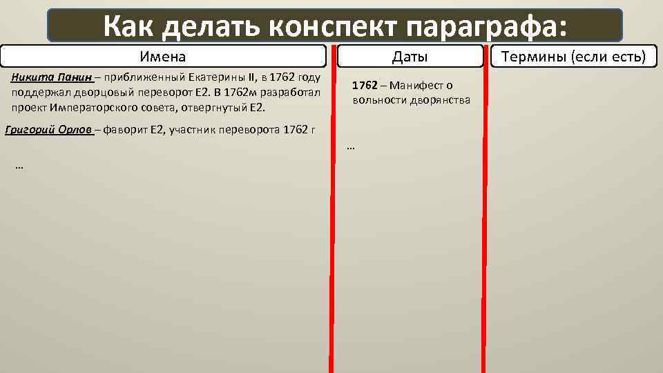 История параграф 2 конспект. Как делать конспект. Ка кделаеться конспект. План конспект по параграфу. Как делается конспект.