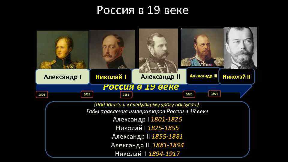 Россия в 19 веке Александр I 1801 Николай I 1825 Александр II Россия в