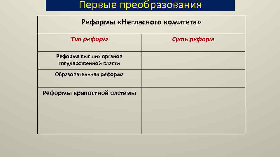 Первые преобразования Реформы «Негласного комитета» Тип реформ Реформа высших органов государственной власти Образовательная реформа