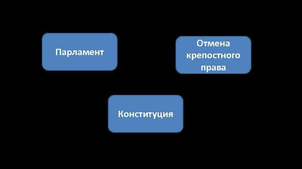 Отмена крепостного права Парламент Конституция 