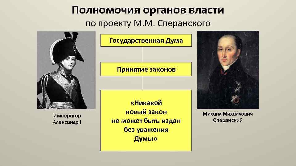 Орган при александре 1. Государственная Дума Сперанского. Полномочия органов власти по проекту Сперанского.