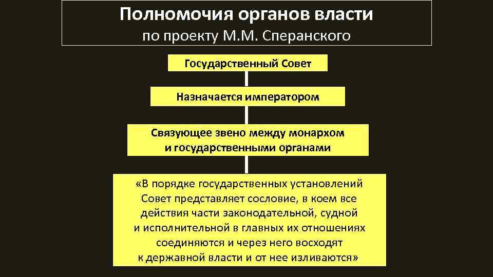 Предмет ведения органов государственной власти