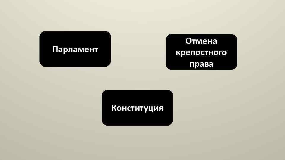 Отмена крепостного права Парламент Конституция 