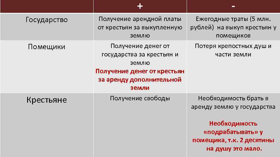 Категория бывших помещичьих крестьян