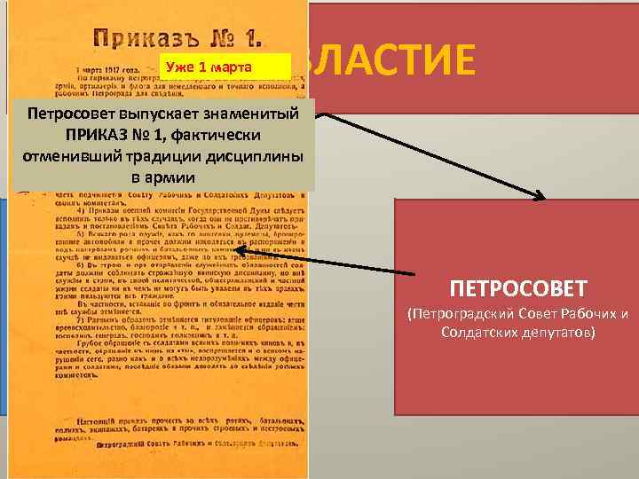 ДВОЕВЛАСТИЕ Уже 1 марта Петросовет выпускает знаменитый ПРИКАЗ № 1, фактически отменивший традиции дисциплины