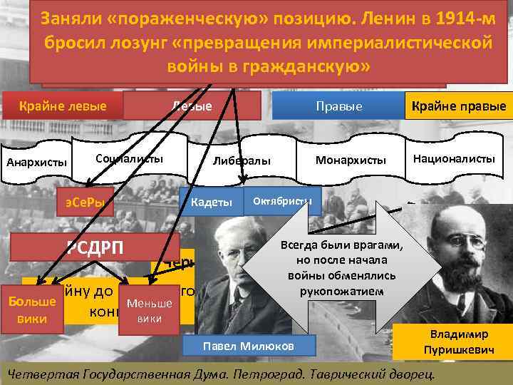 Заняли. Как отнеслись к войне основные Ленин в 1914 -м «пораженческую» позицию. Какую позицию
