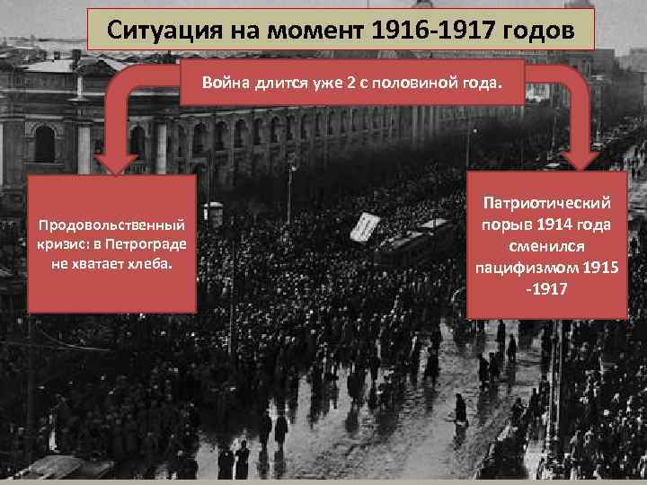 Ситуация на момент 1916 -1917 годов Война длится уже 2 с половиной года. Продовольственный