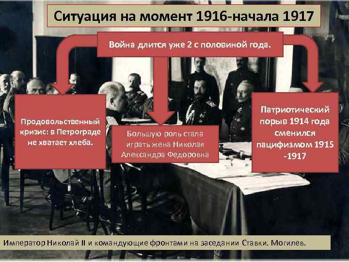 Ситуация на момент 1916 -начала 1917 Война длится уже 2 с половиной года. Продовольственный