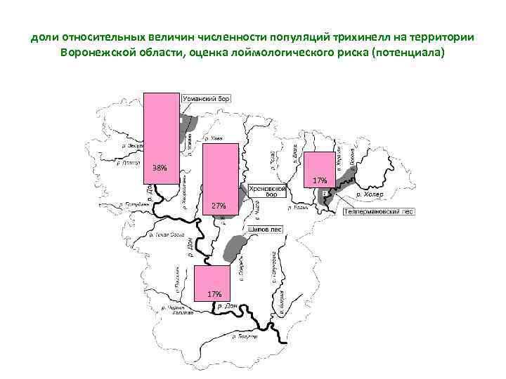 доли относительных величин численности популяций трихинелл на территории Воронежской области, оценка лоймологического риска (потенциала)