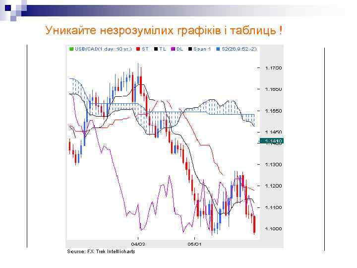 Уникайте незрозумілих графіків і таблиць ! 