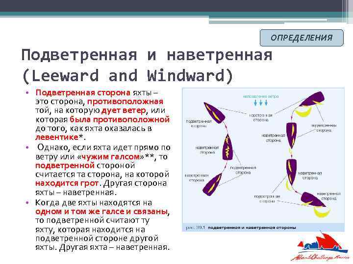 ОПРЕДЕЛЕНИЯ Подветренная и наветренная (Leeward and Windward) • Подветренная сторона яхты – это сторона,