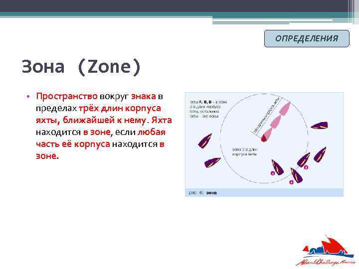 ОПРЕДЕЛЕНИЯ Зона (Zone) • Пространство вокруг знака в пределах трёх длин корпуса яхты, ближайшей