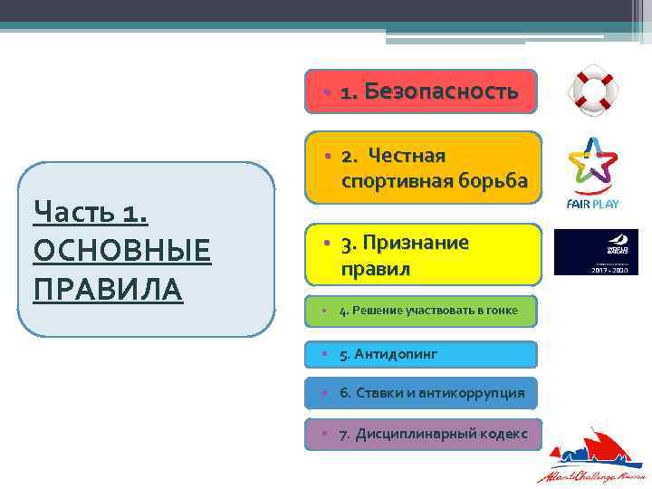  • 1. Безопасность Часть 1. ОСНОВНЫЕ ПРАВИЛА • 2. Честная спортивная борьба •