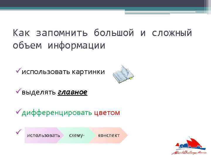 Как запомнить большой и сложный объем информации üиспользовать картинки üвыделять главное üдифференцировать цветом ü