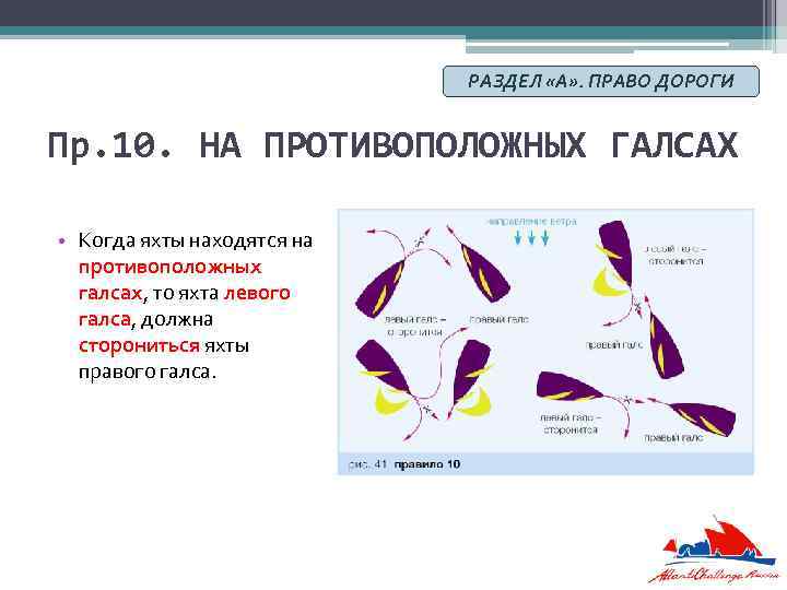 РАЗДЕЛ «А» . ПРАВО ДОРОГИ Пр. 10. НА ПРОТИВОПОЛОЖНЫХ ГАЛСАХ • Когда яхты находятся