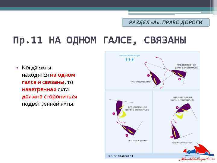 РАЗДЕЛ «А» . ПРАВО ДОРОГИ Пр. 11 НА ОДНОМ ГАЛСЕ, СВЯЗАНЫ • Когда яхты