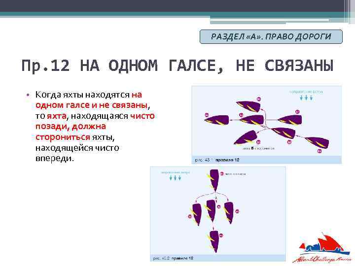 РАЗДЕЛ «А» . ПРАВО ДОРОГИ Пр. 12 НА ОДНОМ ГАЛСЕ, НЕ СВЯЗАНЫ • Когда