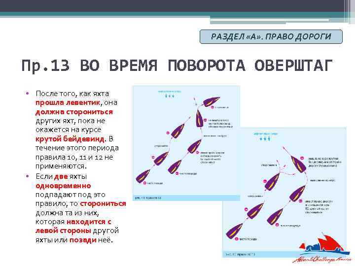 РАЗДЕЛ «А» . ПРАВО ДОРОГИ Пр. 13 ВО ВРЕМЯ ПОВОРОТА ОВЕРШТАГ • После того,