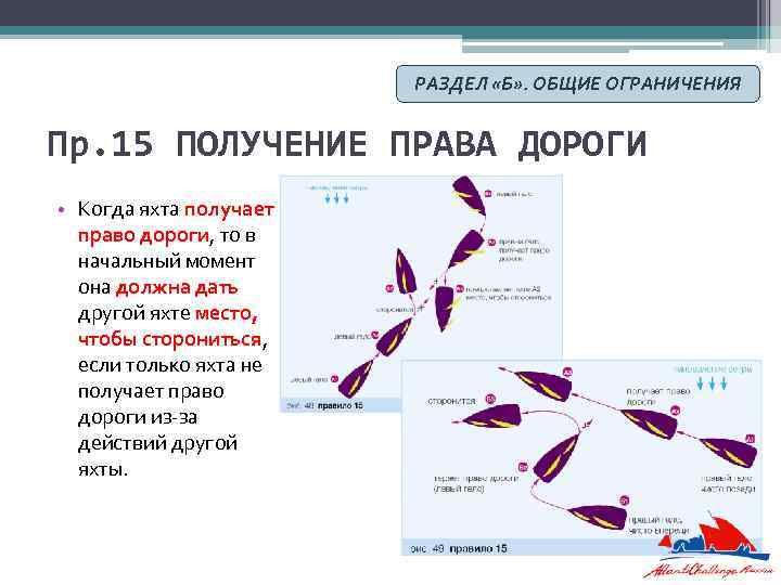 РАЗДЕЛ «Б» . ОБЩИЕ ОГРАНИЧЕНИЯ Пр. 15 ПОЛУЧЕНИЕ ПРАВА ДОРОГИ • Когда яхта получает