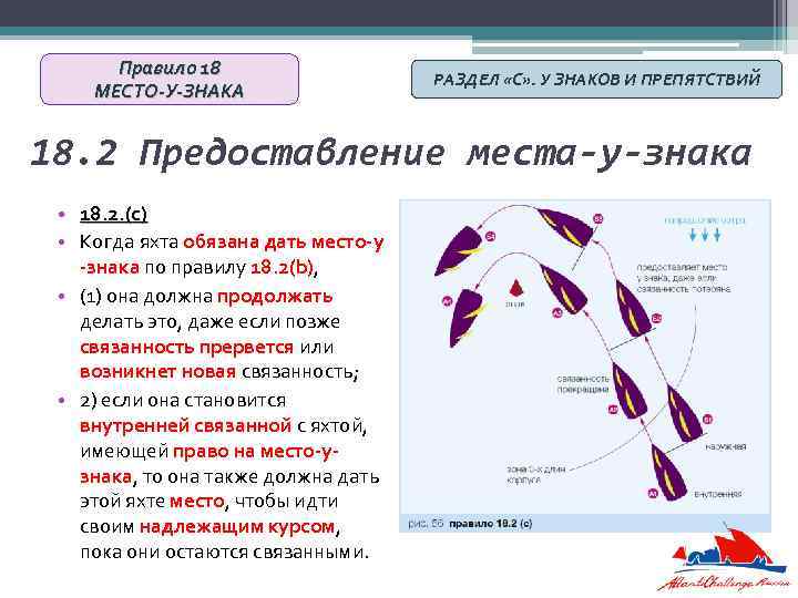 Правило 18 МЕСТО-У-ЗНАКА РАЗДЕЛ «С» . У ЗНАКОВ И ПРЕПЯТСТВИЙ 18. 2 Предоставление места-у-знака