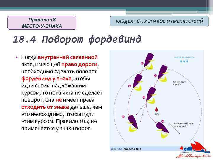 Правило 18 МЕСТО-У-ЗНАКА РАЗДЕЛ «С» . У ЗНАКОВ И ПРЕПЯТСТВИЙ 18. 4 Поворот фордевинд