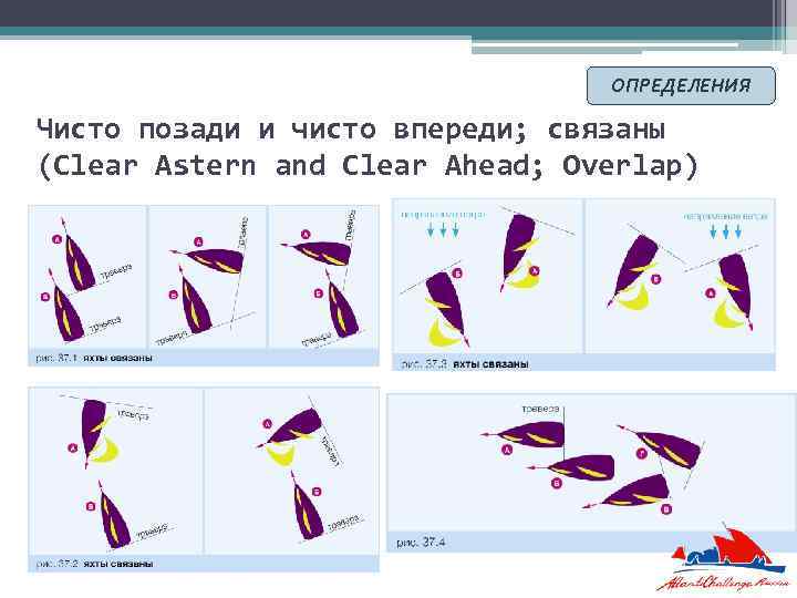 ОПРЕДЕЛЕНИЯ Чисто позади и чисто впереди; связаны (Clear Astern and Clear Ahead; Overlap) 