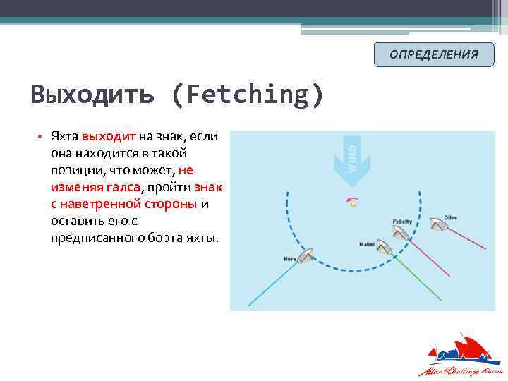 ОПРЕДЕЛЕНИЯ Выходить (Fetching) • Яхта выходит на знак, если она находится в такой позиции,