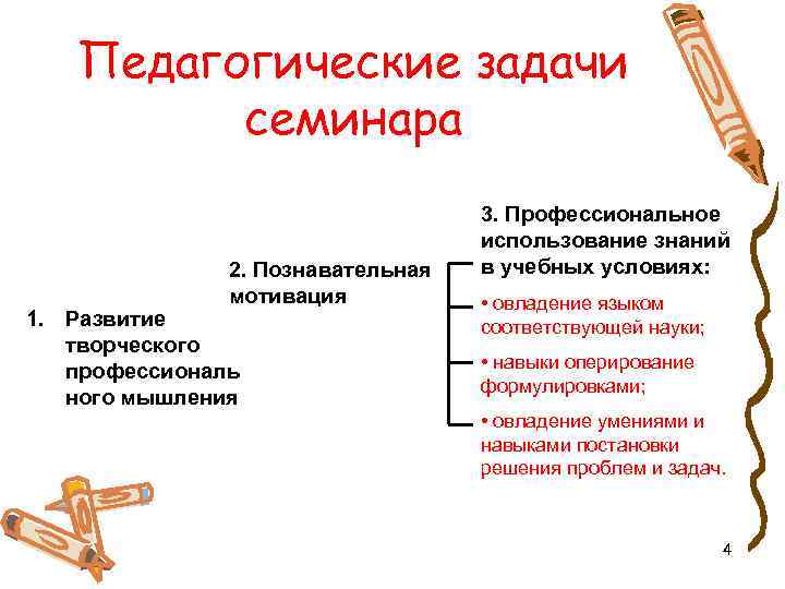 Педагогические задачи семинара 2. Познавательная мотивация 1. Развитие творческого профессиональ ного мышления 3. Профессиональное