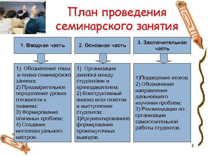 План семинарского занятия