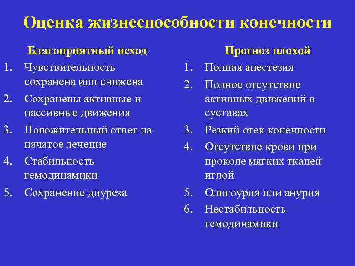 Оценка жизнеспособности конечности 1. 2. 3. 4. 5. Благоприятный исход Чувствительность сохранена или снижена